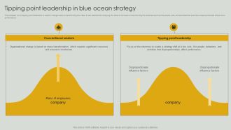Tipping Point Leadership In Blue Ocean Strategy Brochure PDF