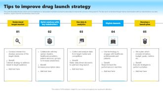 Tips To Improve Drug Launch Strategy Formats PDF