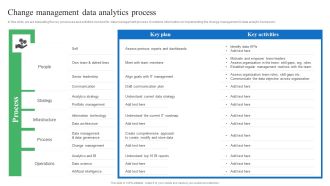 Toolkit For Data Science And Analytics Transition Change Management Data Analytics Process Guidelines PDF