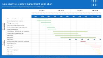 Toolkit For Data Science And Analytics Transition Data Analytics Change Management Gantt Chart Portrait PDF