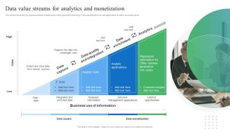 Toolkit For Data Science And Analytics Transition Data Value Streams For Analytics And Monetization Formats PDF