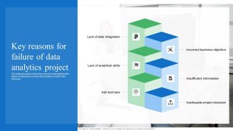 Toolkit For Data Science And Analytics Transition Key Reasons For Failure Of Data Analytics Project Portrait PDF