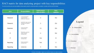 Toolkit For Data Science And Analytics Transition RACI Matrix For Data Analyzing Project With Key Responsibilities Background PDF
