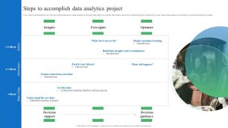 Toolkit For Data Science And Analytics Transition Steps To Accomplish Data Analytics Project Inspiration PDF