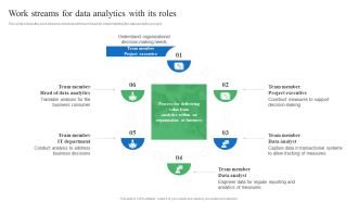 Toolkit For Data Science And Analytics Transition Work Streams For Data Analytics With Its Roles Brochure PDF