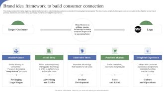Toolkit To Administer Tactical Brand Idea Framework To Build Consumer Connection Microsoft PDF