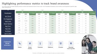 Toolkit To Administer Tactical Highlighting Performance Metrics To Track Brand Rules PDF