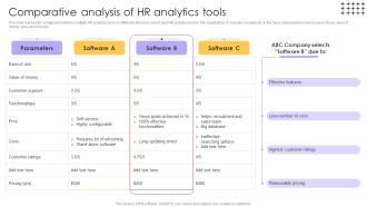 Tools For HR Business Analytics Comparative Analysis Of HR Analytics Tools Microsoft PDF
