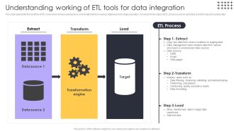 Tools For HR Business Analytics Understanding Working Of ETL Tools For Data Integration Ideas PDF