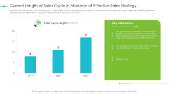Tools For Improving Sales Plan Effectiveness Current Length Of Sales Cycle In Absence Of Effective Sales Strategy Formats PDF