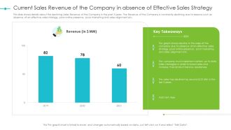 Tools For Improving Sales Plan Effectiveness Current Sales Revenue Of The Company In Absence Of Effective Sales Strategy Download PDF
