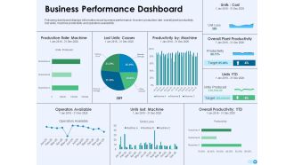 Tools For Prioritization Business Performance Dashboard Ppt PowerPoint Presentation Portfolio Clipart PDF