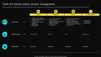 Tools For Remote Teams Project Management Background PDF