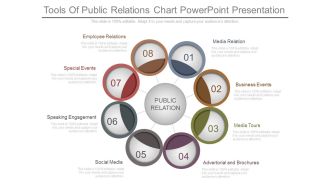 Tools Of Public Relations Chart Powerpoint Presentation