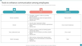 Tools To Enhance Communication Among Employees Employee Engagement HR Strategy At Organization Structure PDF