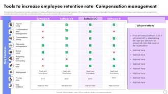Tools To Increase Employee Retention Rate Compensation Management Inspiration PDF