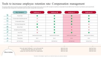 Tools To Increase Employee Retention Rate Compensation Management Summary PDF
