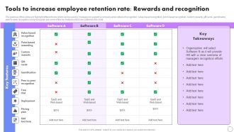 Tools To Increase Employee Retention Rate Rewards And Recognition Formats PDF