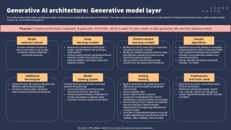 Top 10 Revolutionary Solutions For Everything Generative AI Architecture Generative Model Layer Topics PDF