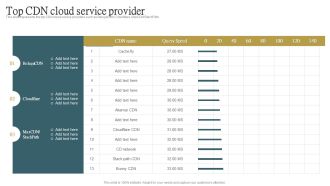 Top CDN Cloud Service Provider Ppt PowerPoint Presentation File Portfolio PDF
