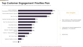 Top Customer Engagement Priorities Plan Ppt PowerPoint Presentation Gallery Example File PDF