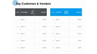Top Customers And Vendors Ppt PowerPoint Presentation Pictures Introduction
