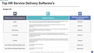 Top HR Service Delivery Softwares HR Service Delivery To Improve Effectiveness Inspiration PDF