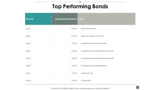 Top Performing Bonds Contribution Ppt PowerPoint Presentation Portfolio Deck