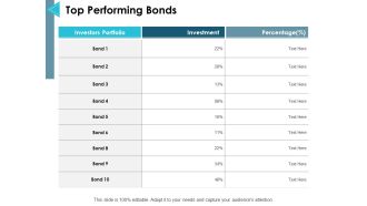 Top Performing Bonds Ppt PowerPoint Presentation Professional Example File