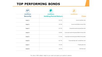 Top Performing Bonds Ppt PowerPoint Presentation Slides Example Introduction