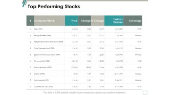 Top Performing Stocks Ppt Powerpoint Presentation Visual Aids Layouts