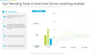 Top Trending Tools In Machine Driven Learning Market Ppt Pictures Example PDF