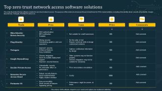 Top Zero Trust Network Access Software Solutions Microsoft PDF