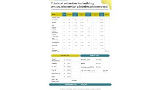 Total Cost Estimation For Building Construction Project Administration Proposal One Pager Sample Example Document