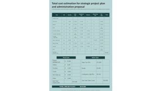 Total Cost Estimation For Strategic Project Plan And Administration Proposal One Pager Sample Example Document