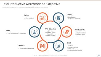 Total Productive Management At Workplace Total Productive Maintenance Objective Information PDF