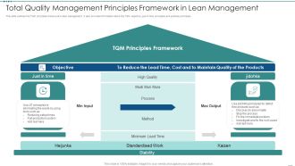 Total Quality Management Principles Framework In Lean Management Ppt Professional Example Introduction PDF
