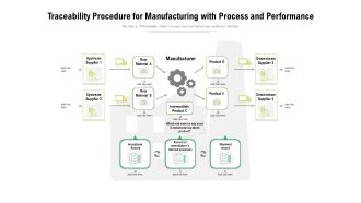 Traceability Procedure For Manufacturing With Process And Performance Ppt PowerPoint Presentation Infographics Show PDF