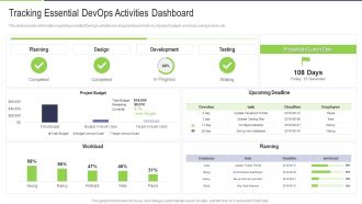 Tracking Essential Devops Activities Dashboard Rules PDF
