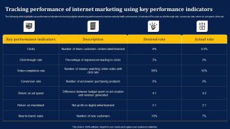 Tracking Performance Of Internet Marketing Using Key Performance Indicators Sample PDF