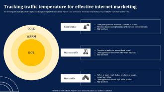 Tracking Traffic Temperature For Effective Internet Marketing Themes PDF