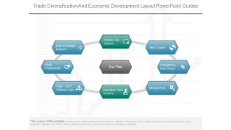 Trade Diversification And Economic Development Layout Powerpoint Guides