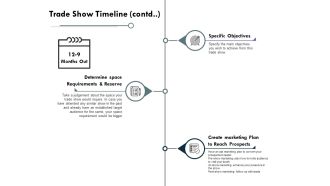 Trade Show Timeline Contd Specific Objectives Ppt PowerPoint Presentation Introduction