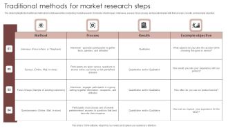 Traditional Methods For Market Research Steps Themes PDF