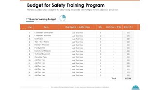 Train Employees Health Safety Budget For Safety Training Program Ppt Pictures Portfolio PDF