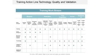 Training Action Line Technology Quality And Validation Ppt Powerpoint Presentation File Example