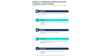 Training Call Center Executives Impact On Employee Performance One Pager Sample Example Document