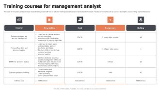 Training Courses For Management Analyst Ppt Icon Background Designs PDF