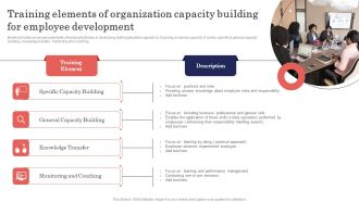 Training Elements Of Organization Capacity Building For Employee Development Sample PDF