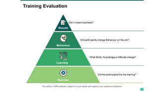 Training Evaluation Ppt PowerPoint Presentation File Infographics